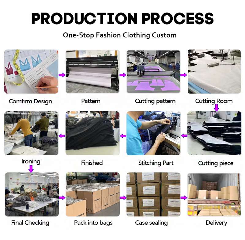 Customized clothing,clothing customization process